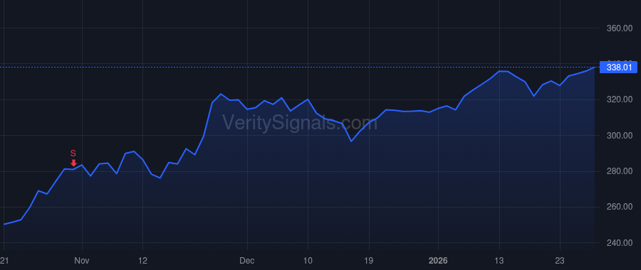 GOOGL price after insider trade by Pichai Sundar