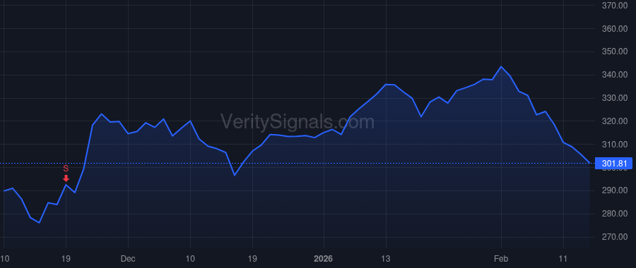 GOOGL price after insider trade by Pichai Sundar