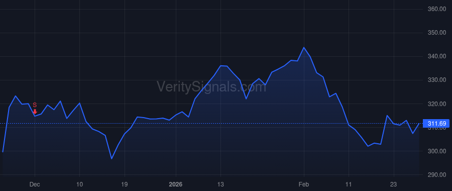 GOOGL price after insider trade by Pichai Sundar