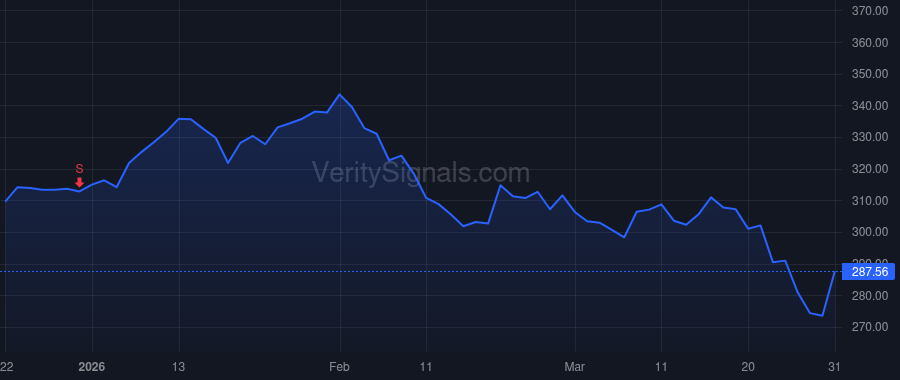 GOOGL price after insider trade by WALKER JOHN KENT
