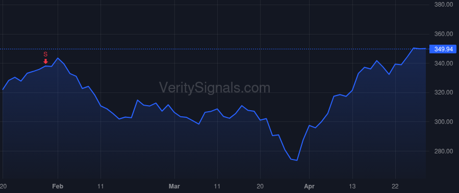 GOOGL price after insider trade by Pichai Sundar