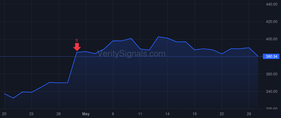GOOGL price after insider trade by O'Toole Amie Thuener
