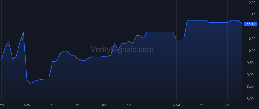GOVB price after insider trade by Adams Kimberly Ann