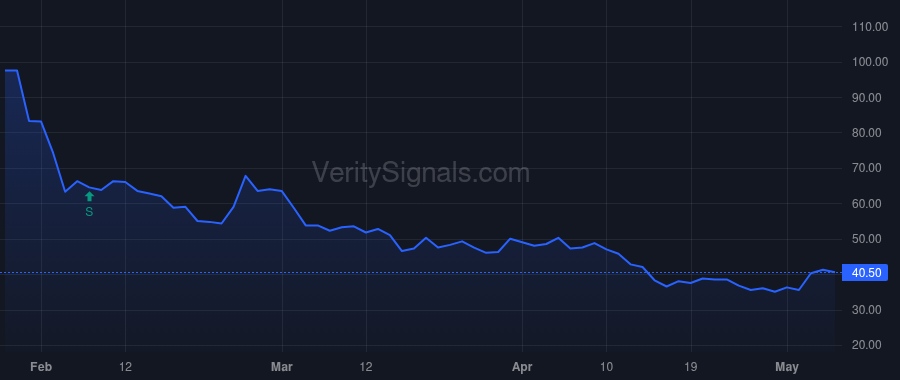 GOVX price after insider trade by DODD DAVID A