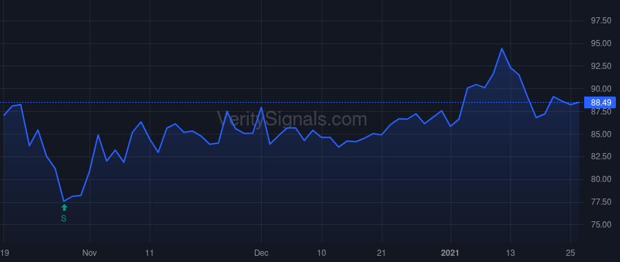 GPC price after insider trade by HOLDER JOHN R