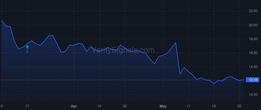 GPGI price after insider trade by Knott Thomas R.