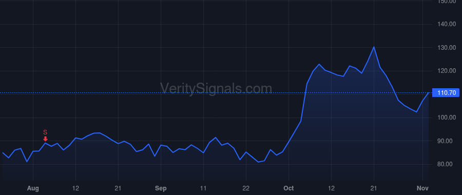 GPI price after insider trade by Kenningham Daryl