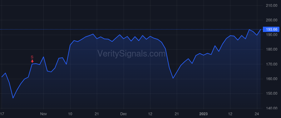 GPI price after insider trade by HESTERBERG EARL J