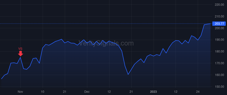 GPI price after insider trade by HESTERBERG EARL J