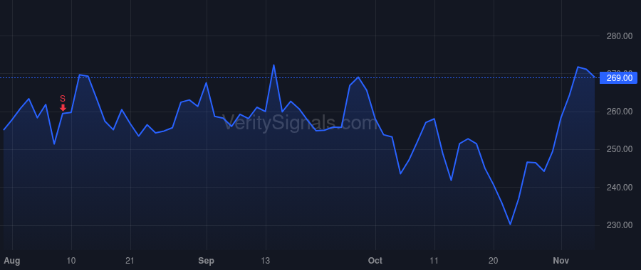 GPI price after insider trade by Kenningham Daryl