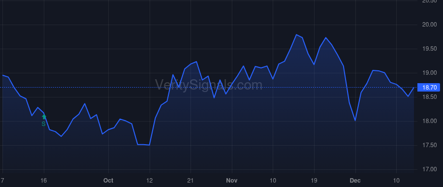 GPK price after insider trade by Rhinehart Mary K