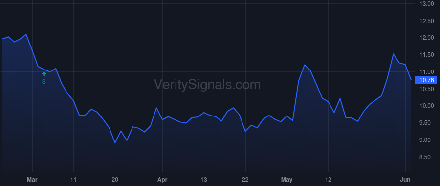 GPK price after insider trade by Rietbroek Robbert