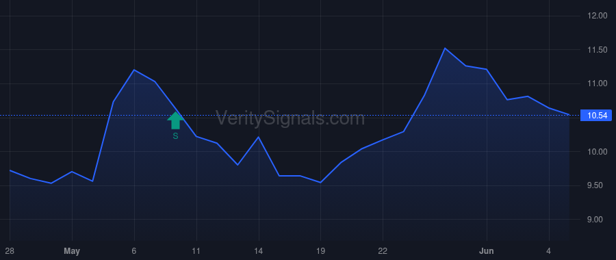 GPK price after insider trade by Stafeil Jeffrey