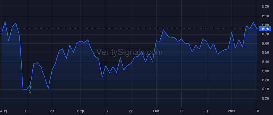 GPMT price after insider trade by TAYLOR JOHN A