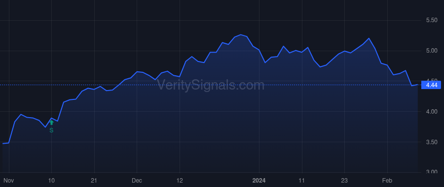 GPMT price after insider trade by TAYLOR JOHN A