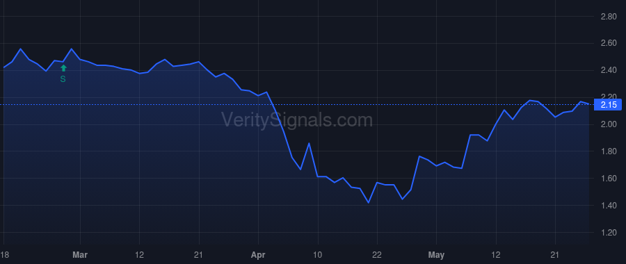 GPMT price after insider trade by Halter Patrick Gregory