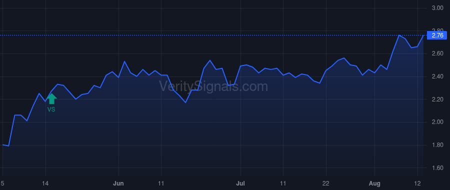 GPMT price after insider trade by TAYLOR JOHN A