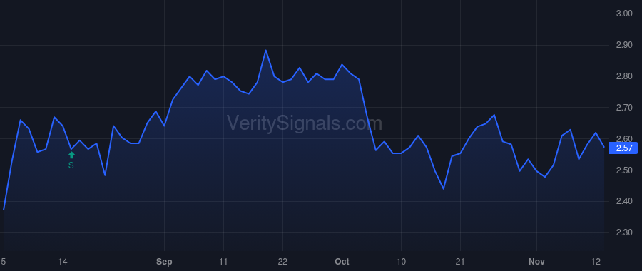 GPMT price after insider trade by Nikolic Lazar