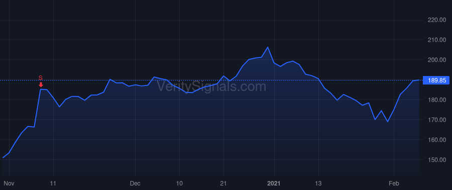 GPN price after insider trade by SLOAN JEFFREY STEVEN