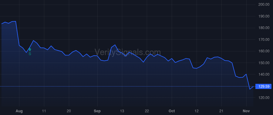 GPN price after insider trade by SLOAN JEFFREY STEVEN