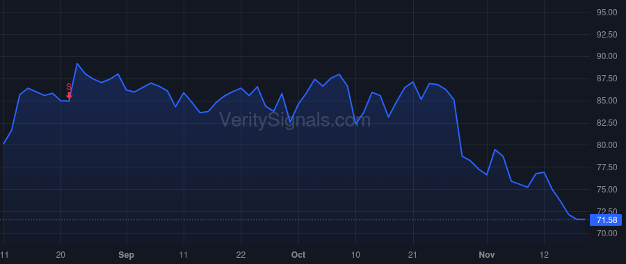 GPN price after insider trade by Cortopassi Robert M