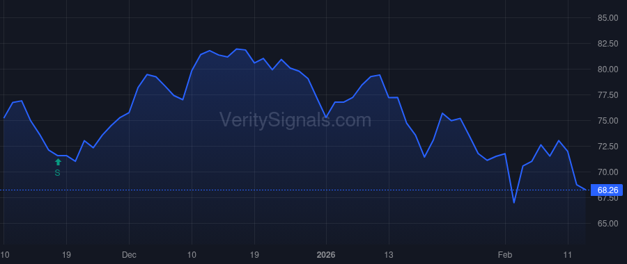 GPN price after insider trade by Watson Patricia A