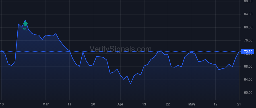 GPN price after insider trade by JOHNSON JOIA M
