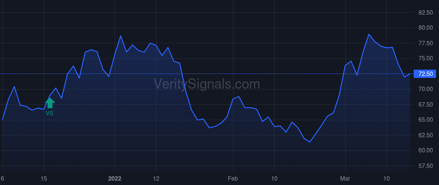 GPOR price after insider trade by Silver Point Capital L.P.