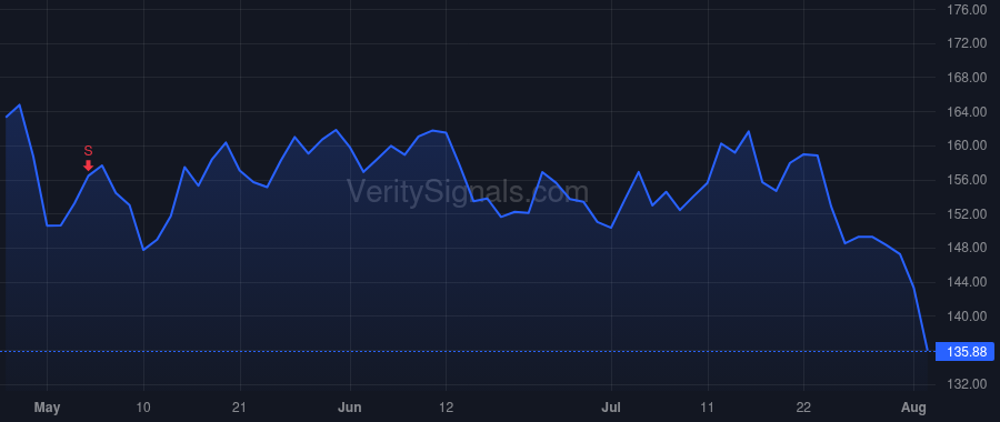 GPOR price after insider trade by Willrath Matthew