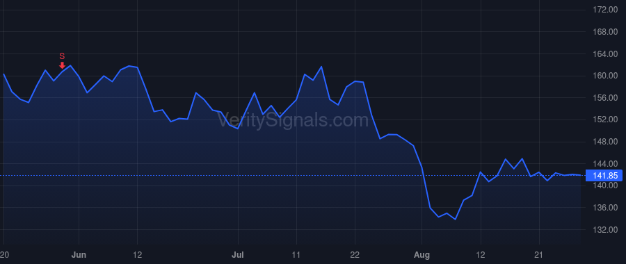 GPOR price after insider trade by Craine Patrick K.