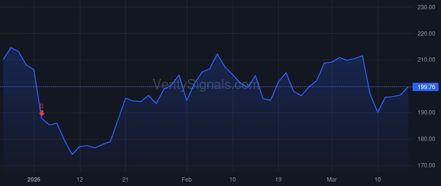 GPOR price after insider trade by Rucker Matthew