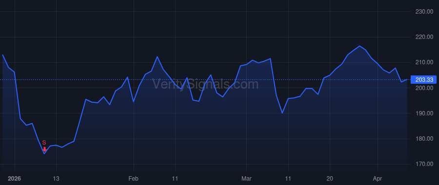 GPOR price after insider trade by Craine Patrick K.