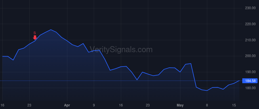 GPOR price after insider trade by Silver Point Capital L.P.