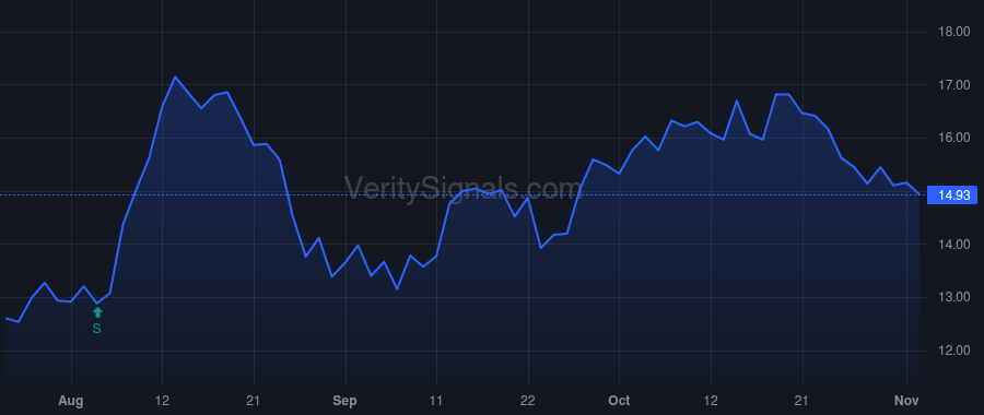 GPRE price after insider trade by Becker Todd A