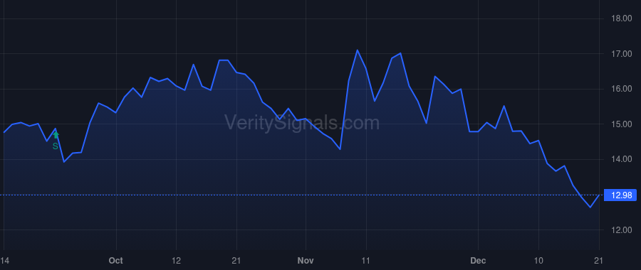 GPRE price after insider trade by Becker Todd A