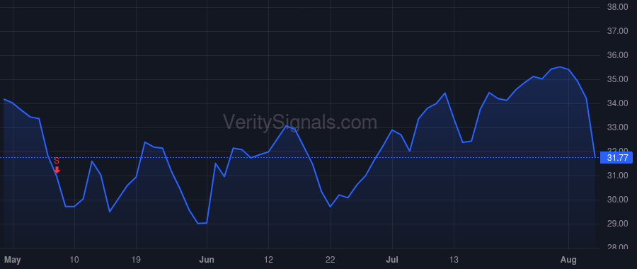 GPRE price after insider trade by Becker Todd A