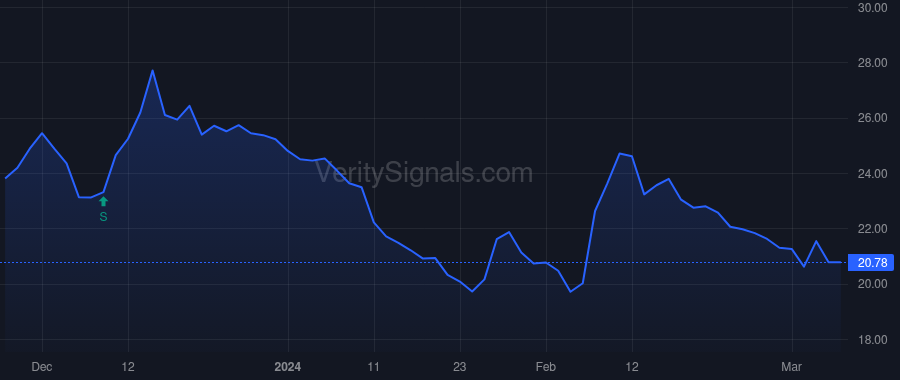 GPRE price after insider trade by Becker Todd A