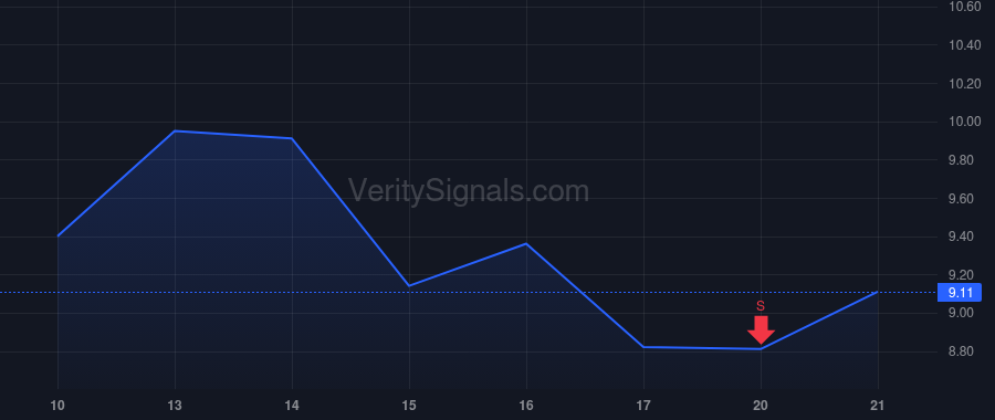 GPRK price after insider trade by PARK JAMES FRANKLIN