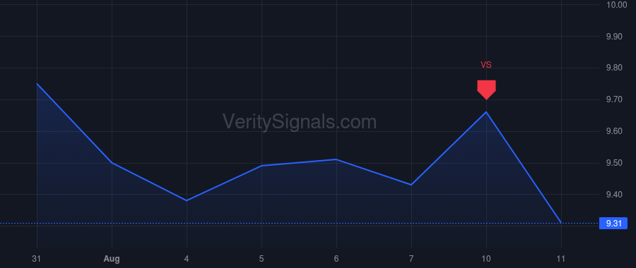 GPRK price after insider trade by PARK JAMES FRANKLIN