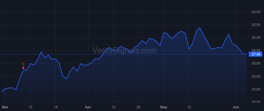 GPS price after insider trade by Peters Sheila