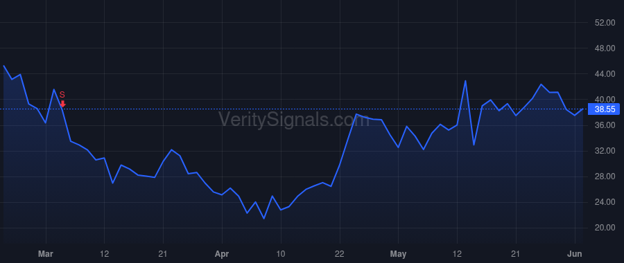 GRAL price after insider trade by RAGUSA ROBERT P