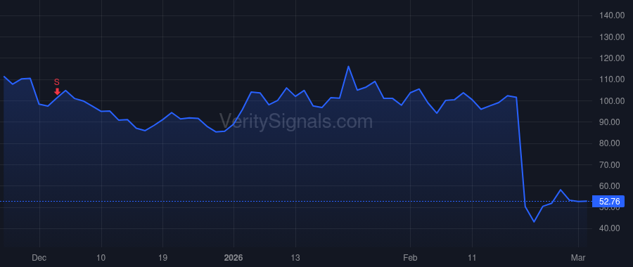 GRAL price after insider trade by Freidin Aaron
