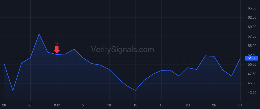 GRAL price after insider trade by RAGUSA ROBERT P
