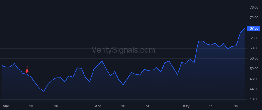GRAL price after insider trade by RAGUSA ROBERT P