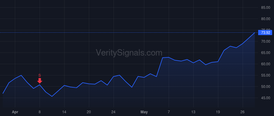 GRAL price after insider trade by Freidin Aaron