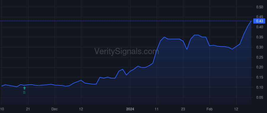 GRAM price after insider trade by CASTANEDA MARK