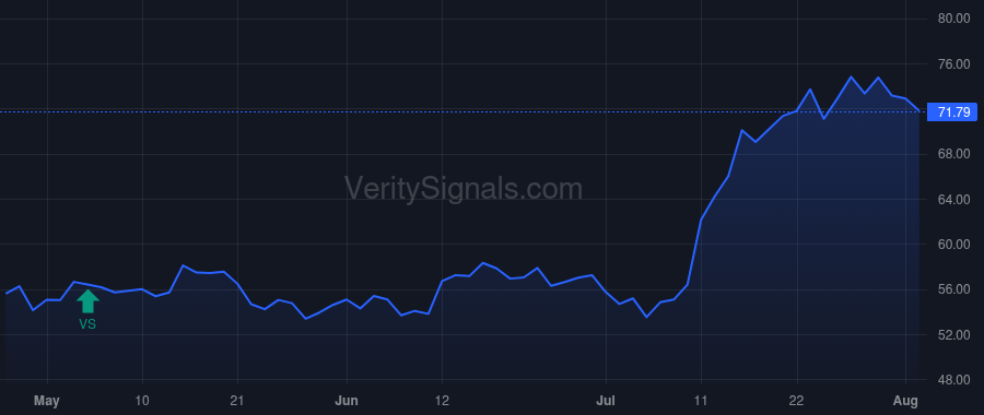 GRBK price after insider trade by Press Richard S