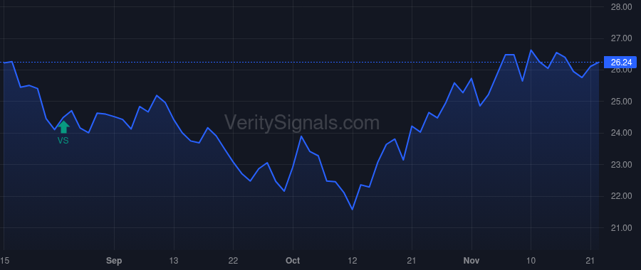GRC price after insider trade by King Scott A