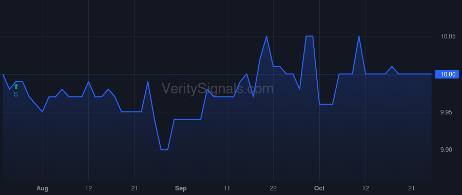 GRCYU price after insider trade by Yu Jianmin