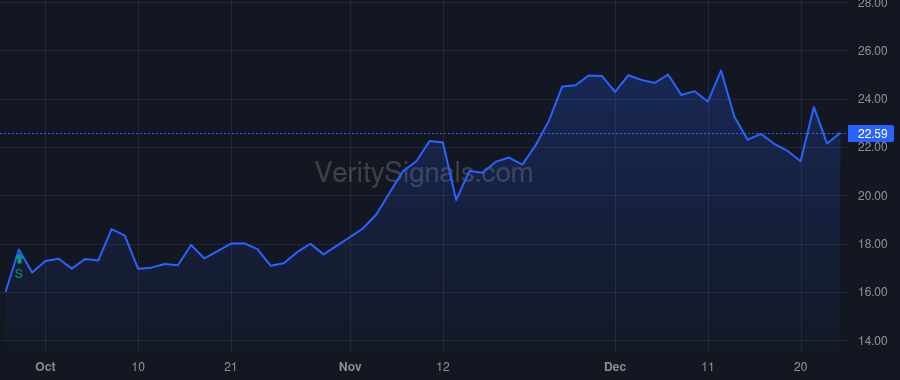 GRDN price after insider trade by Patchett Mary Sue